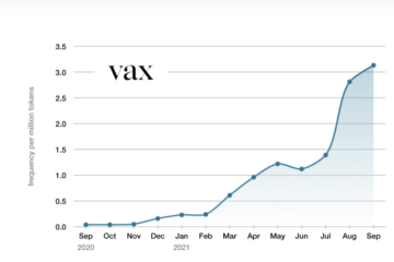 Učestalost reči vax (imenica i glagol) u 2021. godini